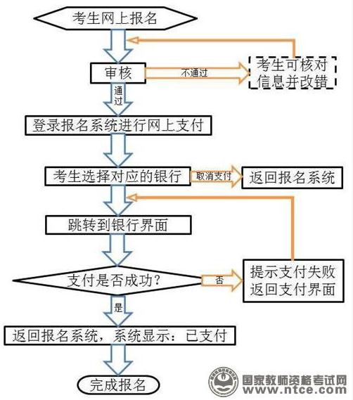 教师资格证,教师,教师资格证考试