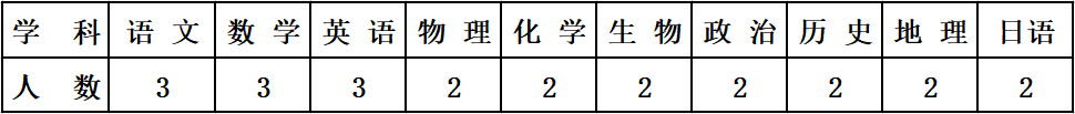 2023巴彦淖尔鸿文实验中学招聘优秀教职员工44人公告